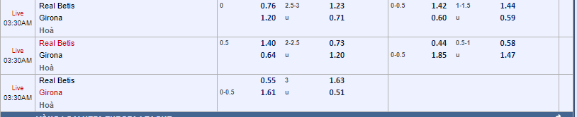 Nhận định soi kèo Real Betis vs Girona 02h30 ngày 16/08/2024 La Liga 3 Soi kèo châu Á Real Betis vs Girona