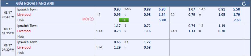 Soi kèo Ipswich Town vs Liverpool 18h30 ngày 17/08/2024 Ngoại Hạng Anh 3 Soi kèo nhà cái Ipswich Town vs Liverpool