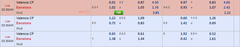 Soi kèo Valencia vs Barcelona 02h30 ngày 18/08/2024 La Liga 3 Soi kèo nhà cái Valencia vs Barcelona