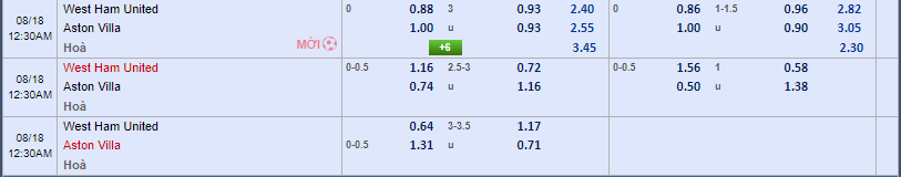 Soi kèo West Ham vs Aston Villa 23h30 ngày 17/08/2024 Ngoại Hạng Anh 3 Kèo West Ham vs Aston Villa