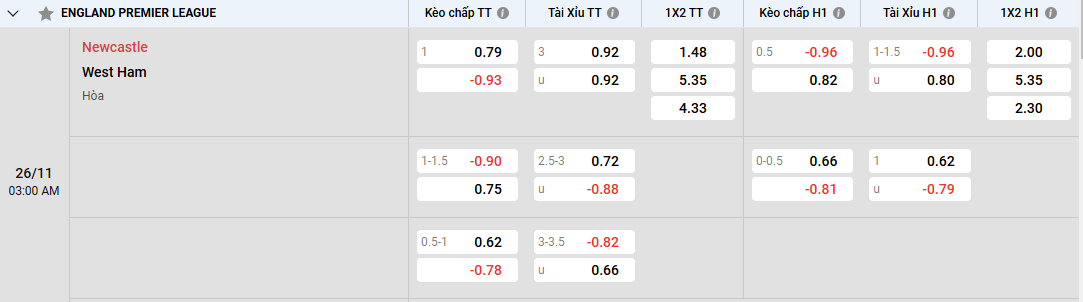 Nhận Định Dự Đoán Newcastle Vs West Ham 03h00 26/11/2024 Ngoại Hạng Anh 3 Nhận Định Dự Đoán Newcastle Vs West Ham 03h00 26/11/2024 Ngoại Hạng Anh