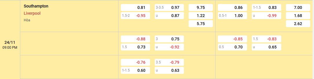 Soi Kèo Southampton Vs Liverpool 21h00 24/11/2024 Ngoại Hạng Anh 3 Nhận định, soi kèo Southampton vs Liverpool kèo cược chấp