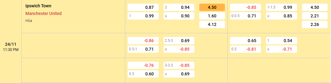 Soi Kèo Ipswich Town Vs Manchester United 23h30 24/11/2024 Ngoại Hạng Anh 3 Bảng Soi kèo Ipswich Town vs Manchester United