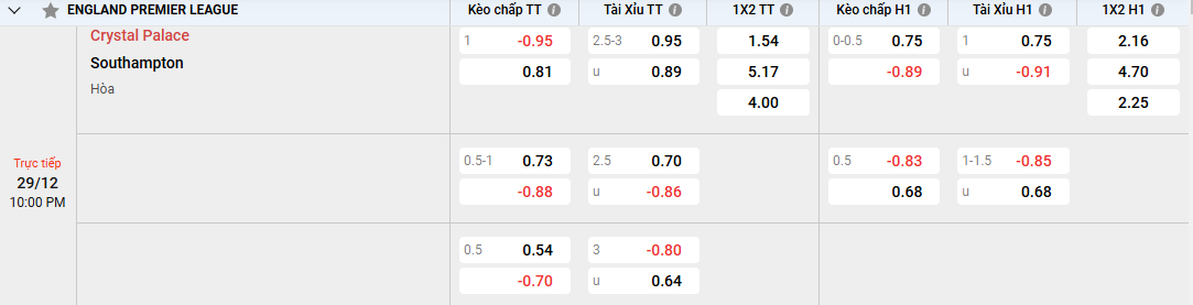 Soi kèo Crystal Palace vs Southampton 22h00 29/12/2024 Ngoại Hạng Anh 3 Soi kèo Crystal Palace vs Southampton kèo cược chấp