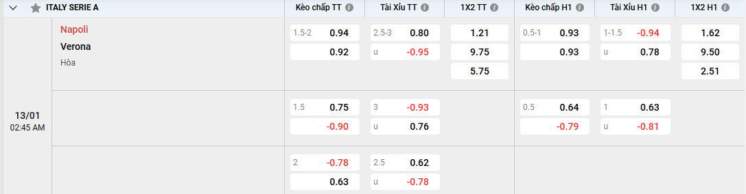 Dự đoán, soi kèo Napoli vs Verona 02h45, 13/01/2025 Serie A 3 Dự đoán, soi kèo Napoli vs Verona kèo cược chấp