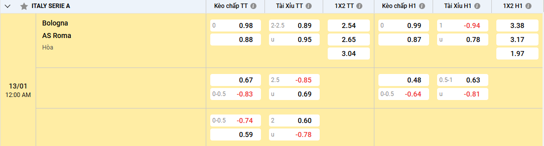 Nhận định, soi kèo Bologna vs AS Roma 00h00, 13/01/2025 Serie A 3 Nhận định, soi kèo Bologna vs AS Roma kèo Châu Á
