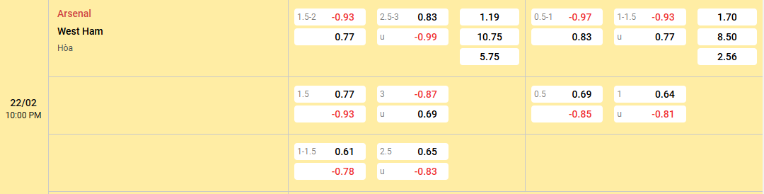 Nhận định soi kèo Arsenal vs West Ham tưng bừng tại Emirates