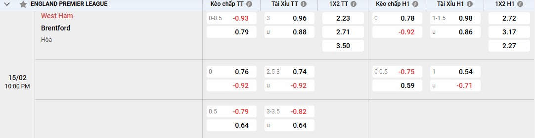 Soi kèo West Ham vs Brentford 22h00, 15/02/2025 Ngoại Hạng Anh 4 tỷ lệ kèo West Ham vs Brentford