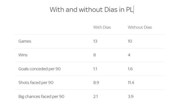 Khả năng phòng ngự của đội tuyển Man City ở thời điểm hiện tại 3 khả năng phòng ngự Man City