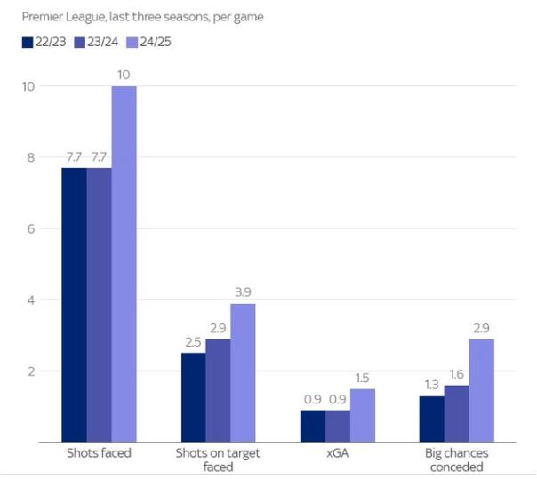 Khả năng phòng ngự của đội tuyển Man City ở thời điểm hiện tại 4 phong ngu Man City 2