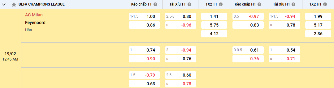 tỷ lệ kèo AC Milan vs Feyenoord