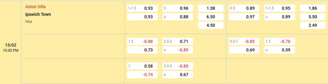 tỷ lệ kèo Aston Villa vs Ipswich Town