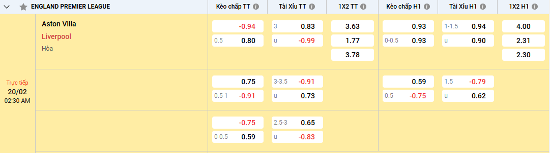tỷ lệ kèo Aston Villa vs Liverpool
