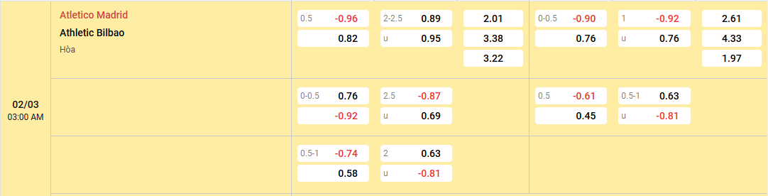 Soi kèo Atletico Madrid vs Athletic Bilbao 03h00 ngày 02/03/2025 La Liga 2 tỷ lệ kèo Atletico Madrid vs Athletic Bilbao