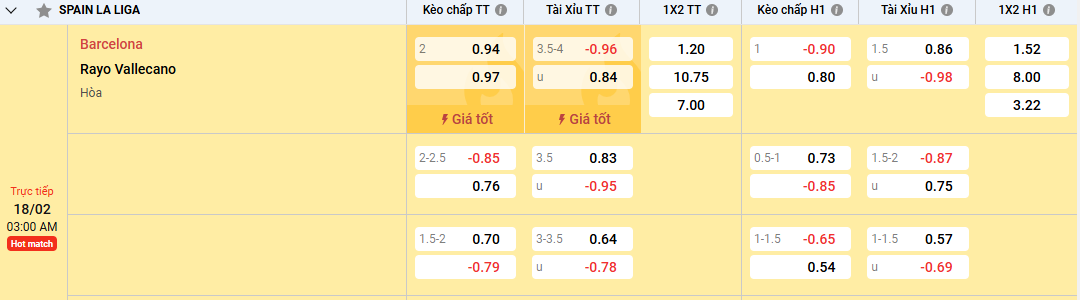 tỷ lệ kèo Barcelona vs Rayo Vallecano