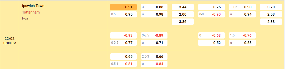 Soi kèo Ipswich Town vs Tottenham 22h00 ngày 22/02/2025 Ngoại Hạng Anh 2 Soi kèo Ipswich Town vs Tottenham cuộc đua trụ hạng