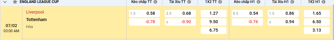 Soi kèo Liverpool vs Tottenham Hotspur 03h00, 07/02/2025 League Cup 3 Soi kèo Liverpool vs Tottenham Hotspur 03h00, 07/02/2025 League Cup