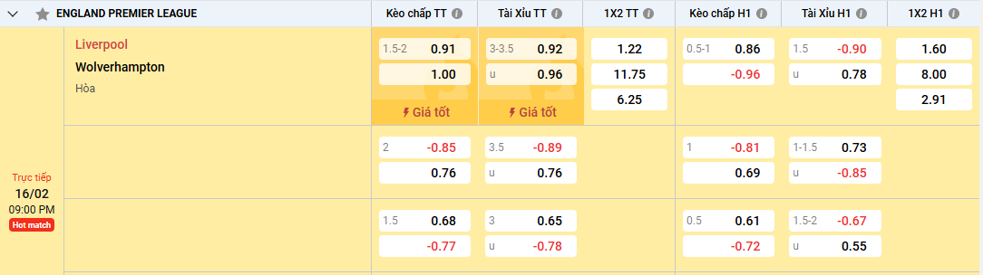 Soi kèo Liverpool vs Wolves 21h00 ngày 16/02/2025 Ngoại Hạng Anh 4 tye lệ kèo Liverpool vs Wolves