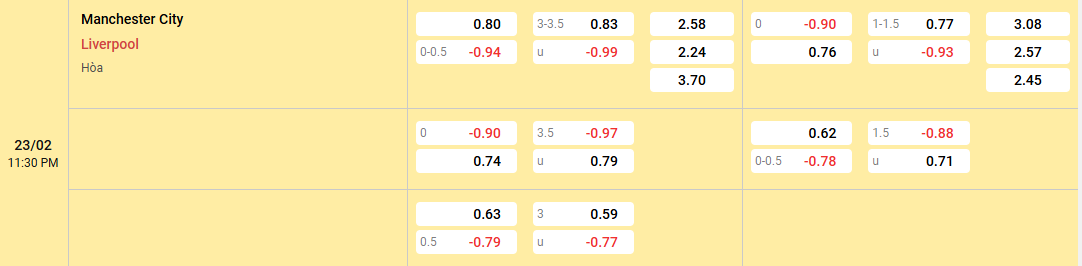 Soi kèo Manchester City vs Liverpool 23h30 ngày 23/02/0225 Ngoại Hạng Anh 2 Soi kèo Manchester City vs Liverpool khi nhà vua trở lại