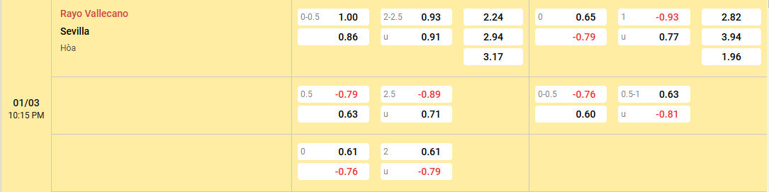 Soi kèo Rayo Vallecano vs Sevilla 22h15 ngày 01/03/2025 La Liga 2 tỷ lệ kèo Rayo Vallecano vs Sevilla