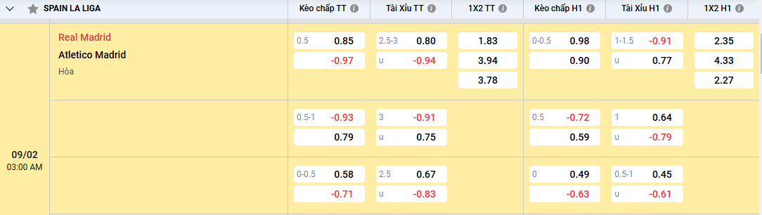 Soi kèo Real Madrid vs Atletico Madrid 03h00, 09/02/2025 La Liga 4 tỷ lệ kèo Real Madrid vs Atletico Madrid