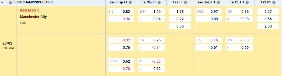 tỷ lệ kèo Real Madrid vs Manchester City