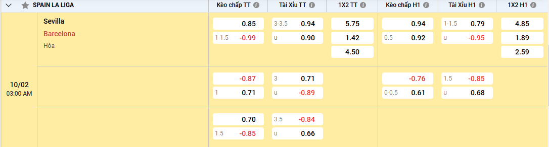 Soi kèo Real Sociedad vs Espanyol 00h30 10/02/2025 La Liga 4 tỷ lệ kèo Real Sociedad vs Espanyol