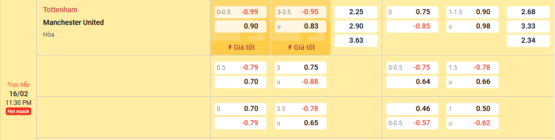 tỷ lệ kèo Tottenham vs Manchester United