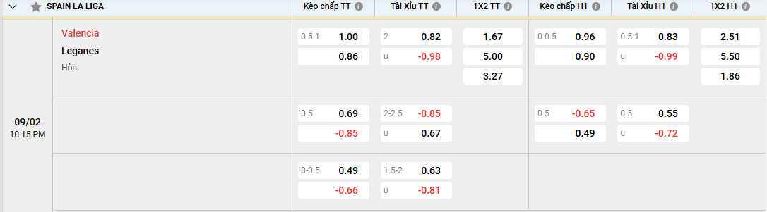 Soi kèo Valencia vs Leganes 22h15 ngày 09/02/2025 La Liga 4 tỷ lệ kèo Valencia vs Leganes