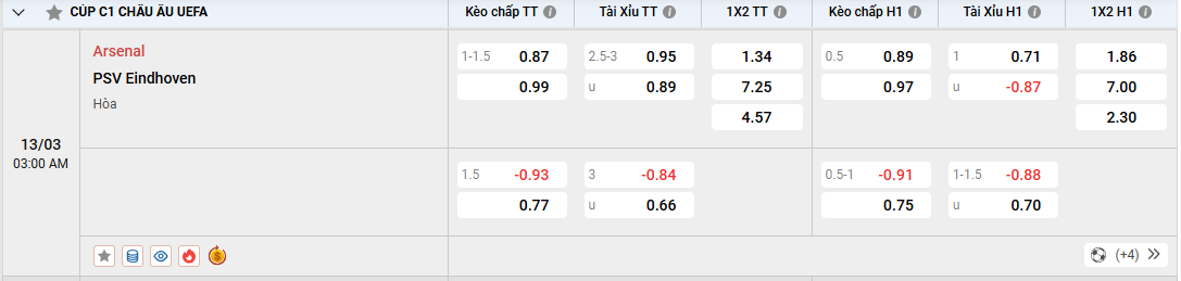 Soi kèo Arsenal vs PSV Eindhoven 03h00 ngày 13/03/2025 Cúp C1 2 Tỷ lệ kèo Arsenal PSV Eindhoven