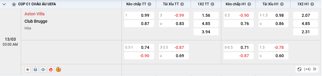 Soi kèo Aston Villa vs Club Brugge 03h00 ngày 13/03/2025 Cúp C1 2 tỷ lệ kèo Aston Villa vs Club Brugge