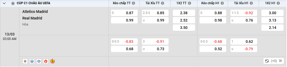 Soi kèo Atletico Madrid vs Real Madrid 03h00 ngày 13/03/2025 Cúp C1 2 Tỷ lệ kèo Atletico Madrid vs Real Madrid