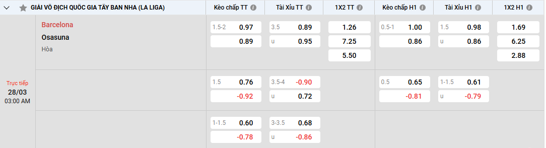 Tỷ lệ kèo Barcelona vs Osasuna