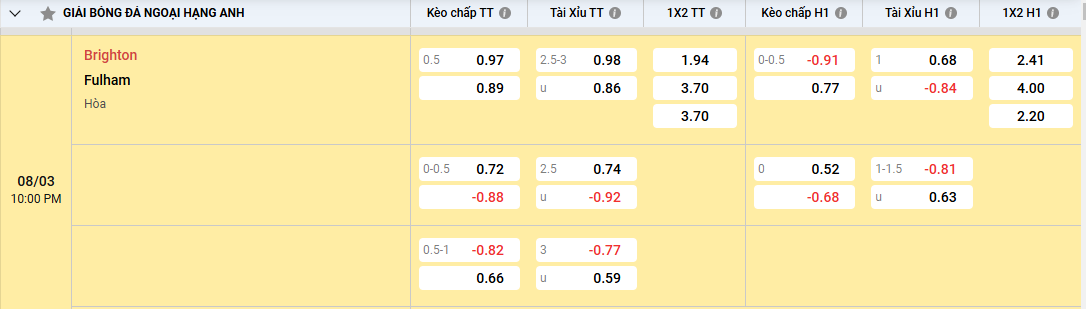 Soi kèo Brighton vs Fulham 22h00 ngày 08/03/2025 Ngoại Hạng Anh 2 Tỷ lệ kèo Brighton vs Fulham