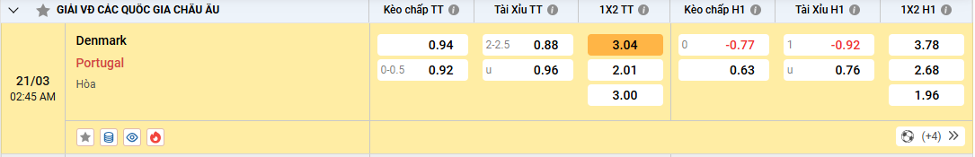 Soi Kèo Đan Mạch vs Bồ Đào Nha 02h45 21/03/2025 Tứ Kết Nation League 2 Soi kèo Đan Mạch vs Bồ Đào Nha tinh thần chiến binh