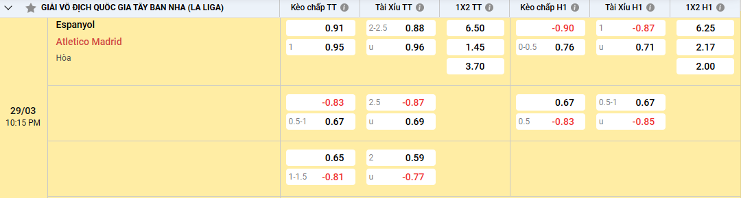 Soi kèo Espanyol vs Atletico Madrid 22h15 ngày 29/03/2025 La Liga 2 Tỷ lệ kèo Espanyol vs Atletico Madrid