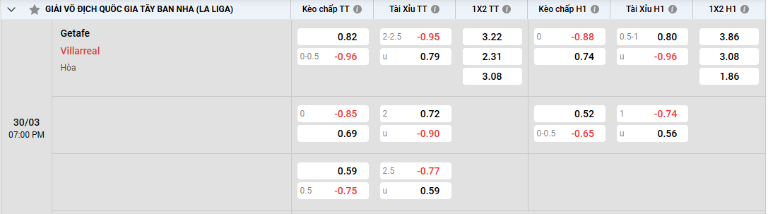 Tỷ lệ kèo Getafe vs Villarreal
