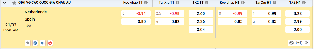 Soi kèo Hà Lan vs Tây Ban Nha 02h45, 21/03/2025 Tứ kết Nation League 2 Tổng quan về soi kèo Hà Lan vs Tây Ban Nha