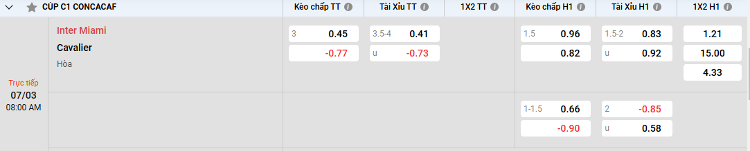 Soi kèo Inter Miami vs Cavalier 08h00 ngày 07/03/2025 CONCACAF Champions League 2 Tỷ lệ kèo Inter Miami vs Cavalier