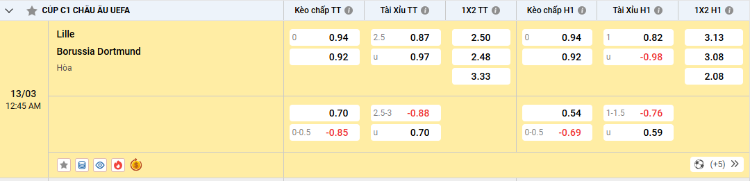 Soi kèo Lille vs Borussia Dortmund 00h45 ngày 13/03/2025 Cúp C1 2 Tỷ lệ kèo nhà cái Lille vs Borussia Dortmund