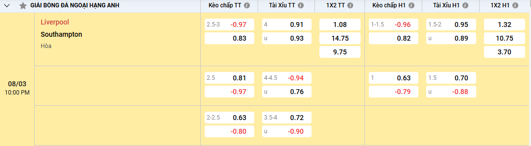Soi kèo Liverpool vs Southampton 22h00 ngày 08/03/2025 Ngoại Hạng Anh 2 Tỷ lệ kèo Liverpool vs Southampton