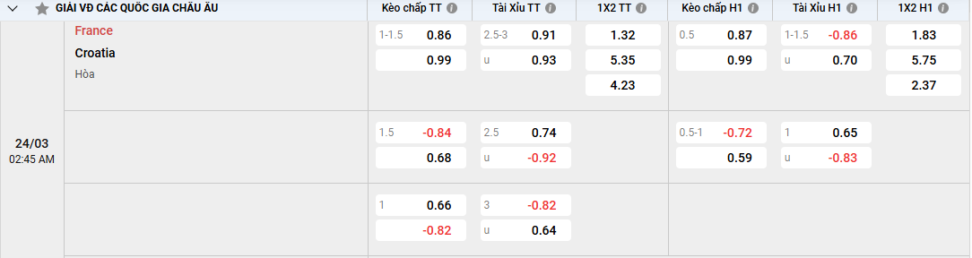 Nhận định soi kèo Pháp vs Croatia 02h45 24/03/2025 Nation League 2 Tỷ lệ kèo Pháp vs Croatia