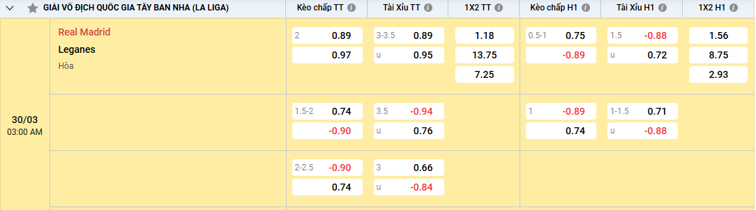 Soi kèo Real Madrid vs Leganes 03h00 ngày 30/03/2025 La Liga 2 Tỷ lệ kèo Real Madrid vs Leganes