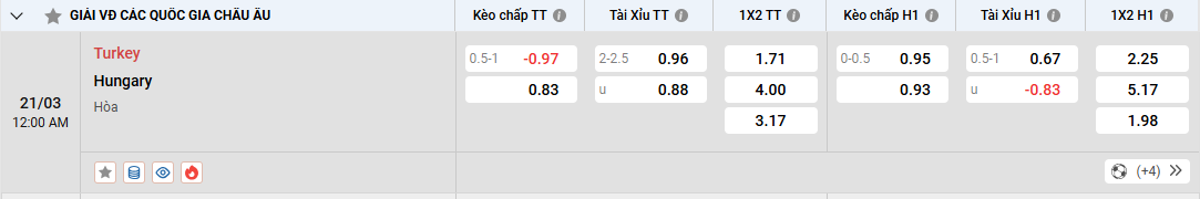 Soi kèo Thổ Nhĩ Kỳ vs Hungary 00h00, 21/03/2025 Play-Off Nation League 2 Tỷ lệ kèo Thổ Nhĩ Kỳ vs Hungary