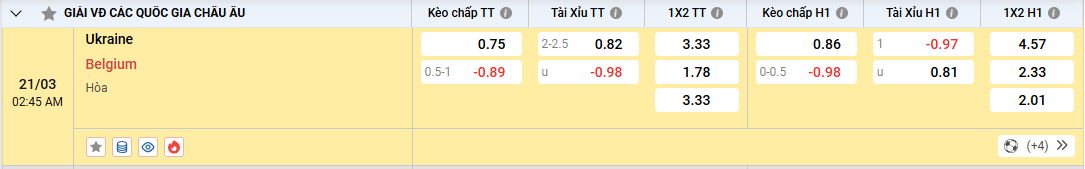 Soi kèo Ukraine vs Bỉ 02h45 21/03/2025 Play-Off Nation League 2 tỷ lệ kèo ukraine vs bỉ