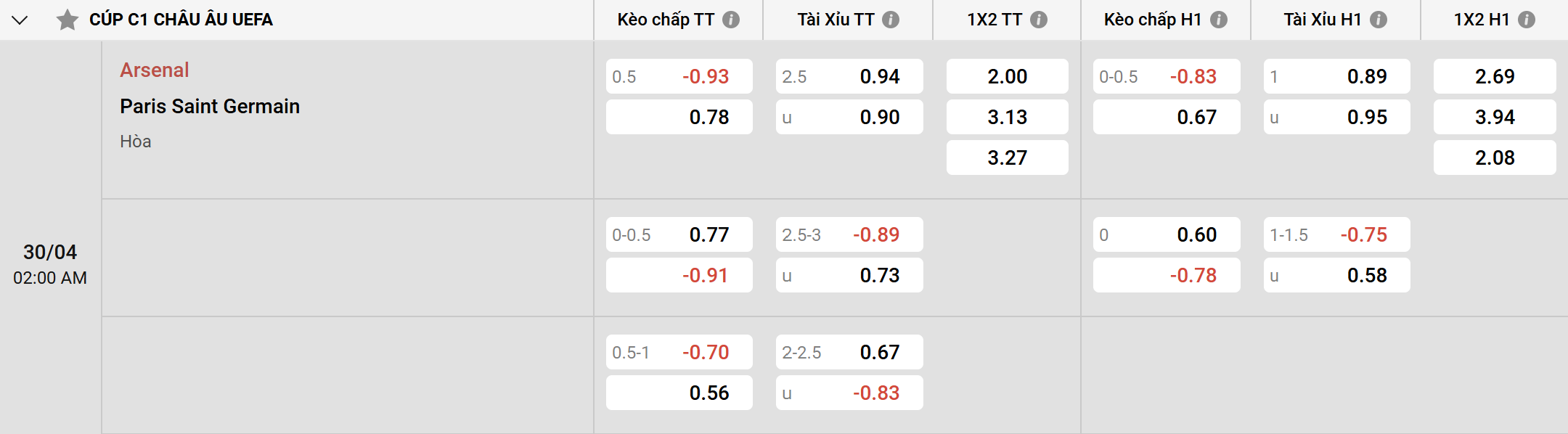 Soi Kèo Arsenal Vs PSG 02h00, 30/04/2025 Bán Kết C1 2 Tổng hợp về soi kèo Arsenal vs PSG