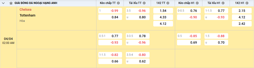 Soi kèo Chelsea vs Tottenham 02h00 ngày 04/04/2025 Ngoại Hạng Anh 2 tỷ lệ kèo Chelsea vs Tottenham