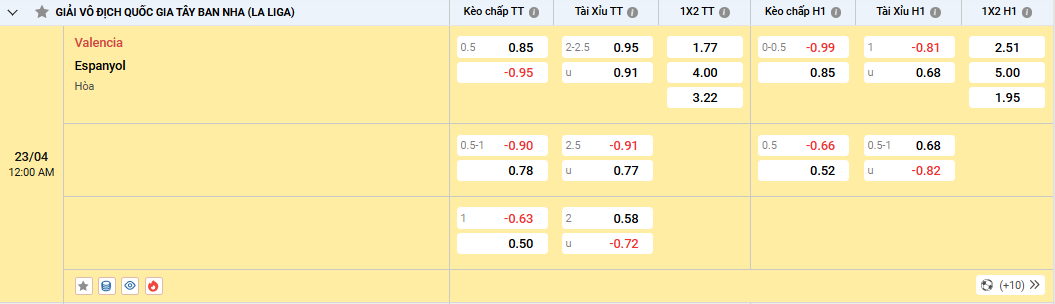 Soi kèo Valencia vs Espanyol 00h00, 23/04/2024 La Liga 2 Soi kèo Valencia vs Espanyol, tỷ lệ kèo