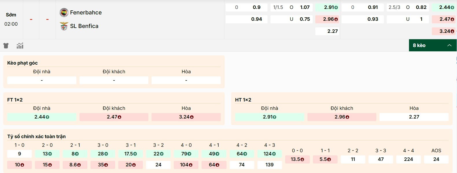 Soi Kèo Fenerbahce Vs Benfica 02h00 21/08 - UEFA Champion League 2 Bật mí kèo trong trận đấu Fenerbahce vs Benfica