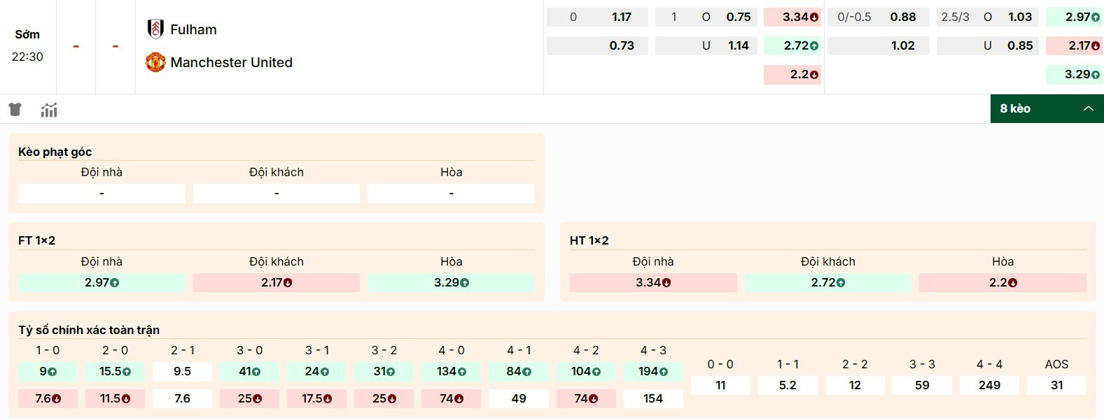 Soi Kèo Fulham Vs Manchester United 22h30 24/08 - V2 NHA 2 Tỷ lệ kèo mới nhất của trận Fulham vs Manchester United